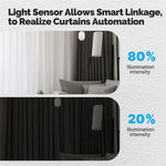 MOES Tuya BLE ZigBe Smart Electric Curtain Robot Timing Auto Opener Closer Light Sensor App Remote Control Support Alexa Google Home