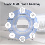 Tuya Multi-Mode ZigBe bluetooth Gateway Hub Wireless Smart Home Appliances Remote Controller Bridge Support Alexa Google Home