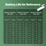 Moes Tuya WiFi Zigbee3.0 Smart PIR Sensor 128° Detection Range Real-time Alerts Scene Linkage Smart Life APP Passive Infrared Sensor
