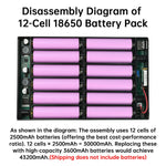 DC UPS 12 Slot 18650 Battery Power Supply Box DIY Power Bank Kit USB 12-24V Adjustable 24W 0.1V Accuracy Optical Modem Router NAS Uninterruptible Power Supply