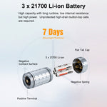 2026 New Version Lumintop Rainbow with Remote Control  LED+RGB Flashlight 3000LM 1000M 3*21700 Battery USB-C Rechargeable Camping Flashlight