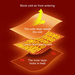 150x80cm USB Electric Blanket Warm Cape Coral Fleece Plush 3 Speed Winter Heater Warming Pad