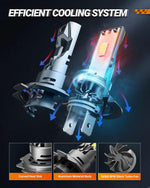 LinkMejor S2-H7 LED Car Front Headlight 28000LM Headlamps Hi Low Beam  6500K LED Headlights