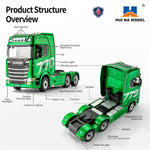 Huina Toys 1501 PRO 1502 1/18 2.4G 19CH Scania 770S Official Licensed Tractor Semi-Truck Trailer RC Car Cool LED Light Full Proportional Remote Control RTR Vehicle Models