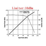 LinkMejor Diode SMA RF Limiter 10M-6GHz 10dBm 20dBm 0dBm with CNC Housing