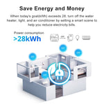 Ewelink WiFi Smart Energy Meter 70A+10A Clamp Sensor Real-Time Monitoring 6-Month Data Log Smart Home Automation Power Energy Savings App Voice Control with Alexa Google IFTTT