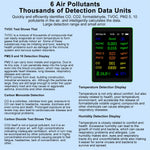 ZN-MT28 12-in-1 Air Quality Detector WiFi Carbon Dioxide Monitor PM2.5 PM10 TVOC HCHO CO CO2 Temperature Humidity Meter Smart APP Monitoring