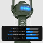IPRee Portable Camping Lamp LED Handheld Light USB Rechargeable Mini Floodlight with 6 Light Modes Hiking Hook Design Tent Emergency