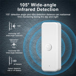Tuya Zigbe Smart Motion Sensor Smart Life APP Remote Control APP Alarm PIR Motion Detected Sensor