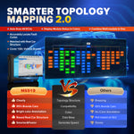 Autel MaxiSys MS919 Advanced Diagnostic Tool Features Topology Mapping ECU Programming 5-in-1 VCMI Active Test 40+ Services Auto Scan Android 7.0