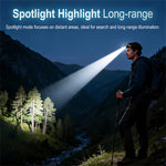 LinkMejor HP440 Aluminum Alloy Headlamp Strong Light Long Range High Light Waterproof Rechargeable Long Life Headlamp Camping Headlight