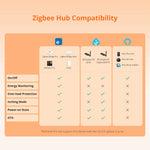 1/2/4Pcs LinkMejor S60ZB Type F/E iPlug Zigbe Smart Plug Energy Monitoring Wireless Socket Timer Smart Switch Voice Control with Alexa Google Home