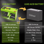 12V 60Ah/150Ah Battery Rechargeable Lithium Battery 4000 Cycles Built-in BMS Overcharge Protection Lightweight for Outdoor Solar System