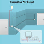 16A Mini Smart Wifi DIY Switch Support 2 Way Control Smart Home Automation Module Work with Alexa Google Home Smart Life App
