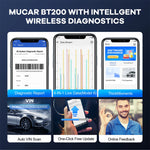 LinkMejor BT200/BT200 Pro Bluetooth OBD2 Scanner Automotive Diagnostic Tool Full System Diagnosis 15 Reset Services Compatible with All Cars