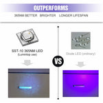 Lumintop Tool AA UV 2.0 Ultraviolet Flashlight UV Flashlight 2 Mode 365nn Wavelength Black Light Flashlight 14500 Battery Mini Camping UV Torch
