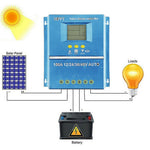 LinkMejor Solar Controller 12/24/36/48V Automatic Identification Intelligent Photovoltaic System Solar Charging Controller
