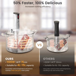 BlitzHome® SV2209 1100W Sous Vide Cooker APP Control Thermal Immersion Circulator Machine with Digital LED Display Time and Temperature Control Color White
