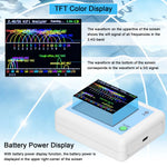 LinkMejor Signal Scanner 2.4G/5G LinkMejor Signal Usage Analyzer Router Management Assistant