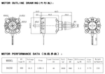 LinkMejor RC Brushless Motor BR4250 800KV 3S-7S Support 11*5.5 Prop for Fixed Wing RC Airplane Drone