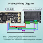 Sinilink XY-SMH Single Axis Stepper Motor Controller DC 6V-36V TTL Serial MODBUS 80000Hz Pulse Frequency Manual Automatic Speed Regulation Forward and Reverse Pulse Delay Positioning Angle PLC