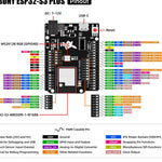 LinkMejor ZYZ0356 ESP32-S3 Core Board with Wi-Fi and Bluetooth 9V 10mA Low Power Consumption Compact Size