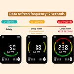 4 in 1 Gas Analyzer Carbon Monoxide Detector CO Alarm Portable Gas Leak Tester Air Quality Monitor with Sound Light Alarm for Home RV Camping Tent Safety
