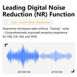 LinkMejor MLite-880 Software-Defined Radio Full Band SDR SSB CW AM SAM NFM WFM support Longwave Medium Wave Shortwave Aviation Band