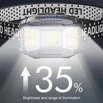 LinkMejor LED Head Mounted Flashlight USB Charging Powerful Headlight Torch Power Display Camping Head Light for Outdoor Night Fishing