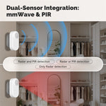 MOES Tuya ZigBe Smart Radar 24GHz mmWave Wireless Human Presence PIR Sensor App Remote Monitoring Motion&Motionless Detection Sensor