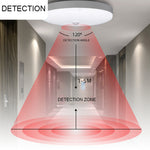 12W 18W Intelligent Motion Sensor LED Ceiling Light Non-dimmable Home Fixture Detective Lamp AC220V