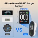 MOES  3-in-1 Plug-in CO Detector Display with Temperature & Humidity Sensor Built-in Alarm Sound Warning for Home Security Plug and Play