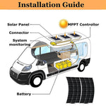 100W Solar Panel Kit Aluminum Frame Polycrystalline Cells 12V Off-Grid Power System MPPT Controller USB RV Boat Caravan Outdoor
