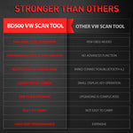LinkMejor BD500 Full System Scanner Code Reader Data Stream Reset Maintenance for Volkswagen for VW for Audi