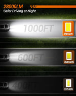 LinkMejor S2S-H7 Pair Car Front LED Headlight Car Headlamp Hi/Low Beam Super Brightness Light Bulb 6500K Cool White