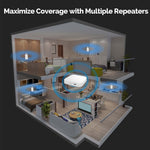 MOES Tuya ZigBee3.0 Signal Repeater Amplifier USB Port Range Extender Smart Home Device Expand Wireless Work with ZigBe Gateway for Smart Life APP