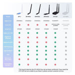 ZBT-1 Zigbe 3.0 USB Dongle Gateway CP2102 EZNet 7.4.5 3dBi Antenna Compatible With Home Assistant Zigbe2MQTT for Linux Windows maOS Ubuntu Raspbian