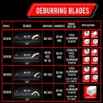 Deburring Tool with 10 BS1010/BS1018 Steel Swivel Blades Works on Metal Resin PVC Pipes Copper Plastic and 3D Printed Edges Plumbing & 3D Printing Burr Removal Reamer Tool